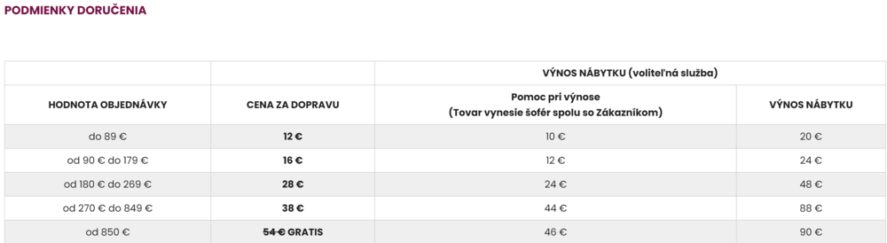 Cena dopravy v nabytok-bogart.sk