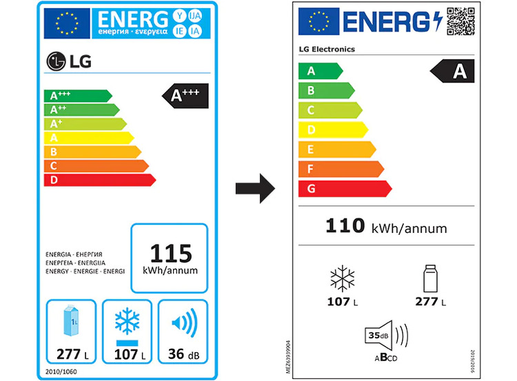 Energetický štítok chladničky