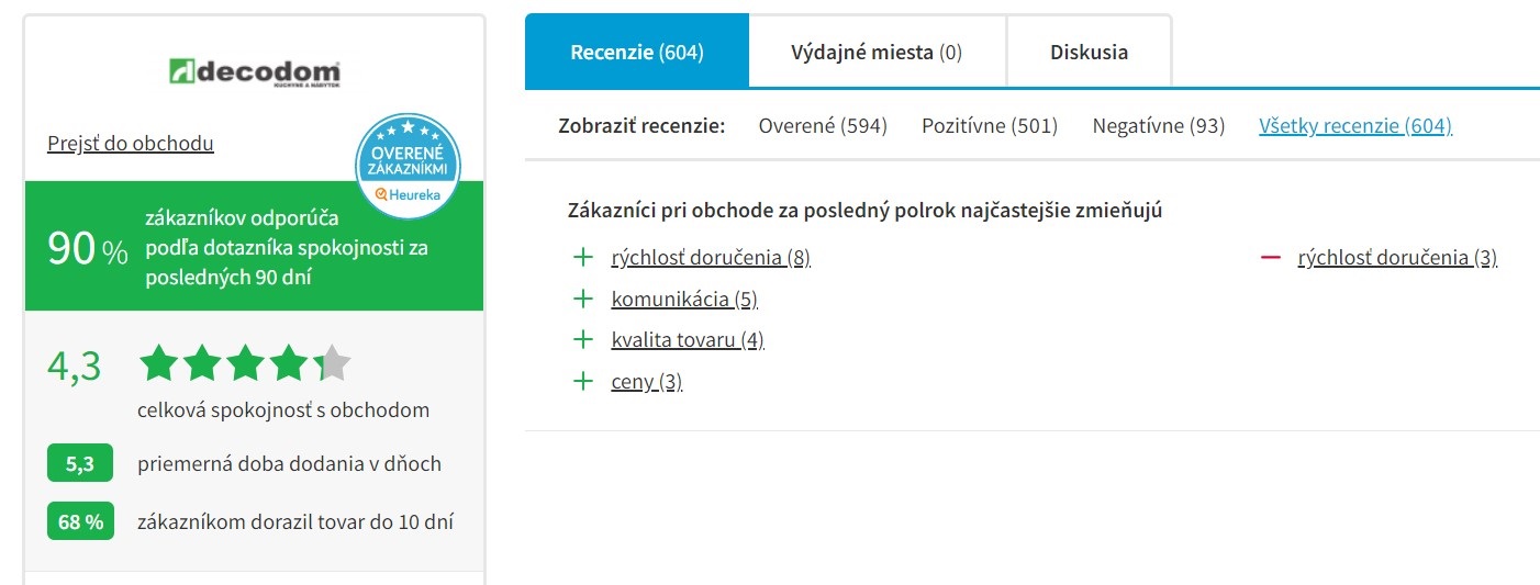 Hodnotenie Decodomu na Heureke